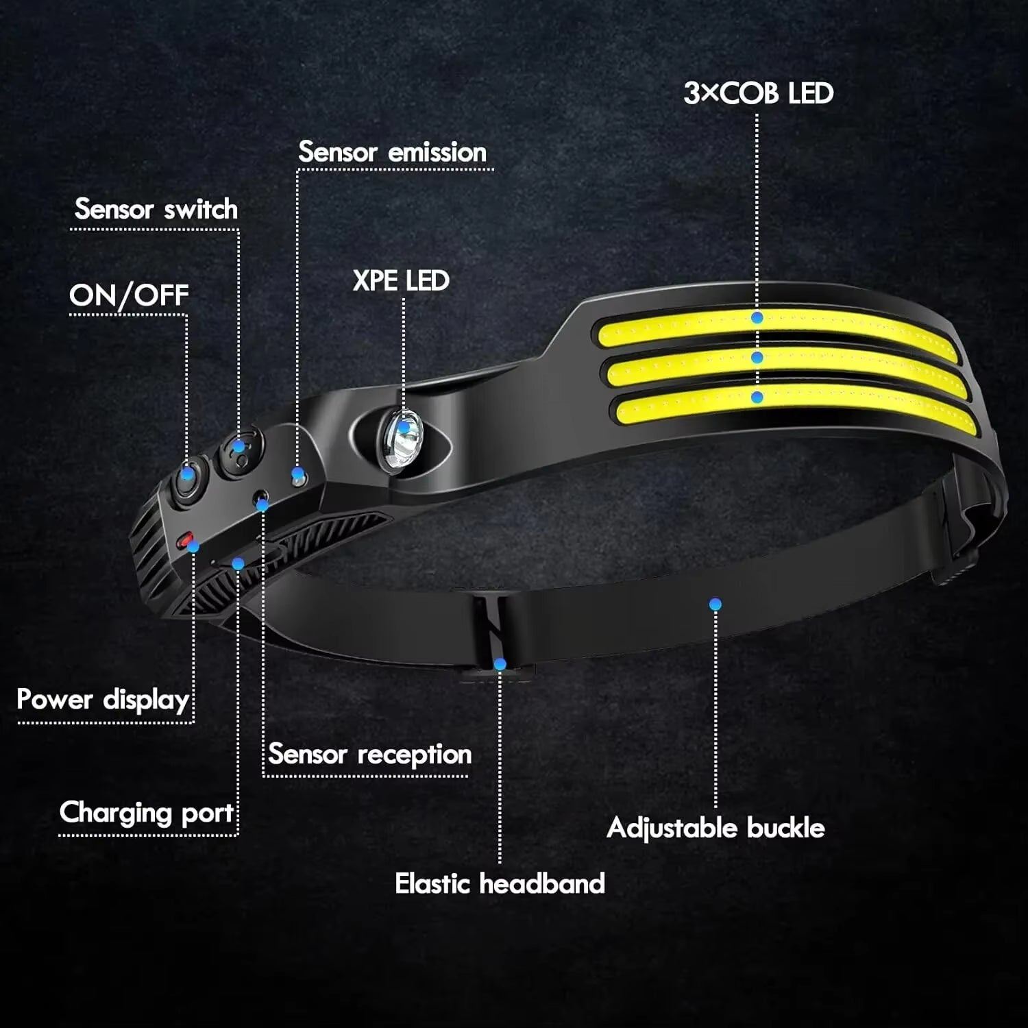 Ultimate COB LED Headlamp with Induction Control - USB Rechargeable, Waterproof, and Perfect for Camping, Fishing, and Hiking